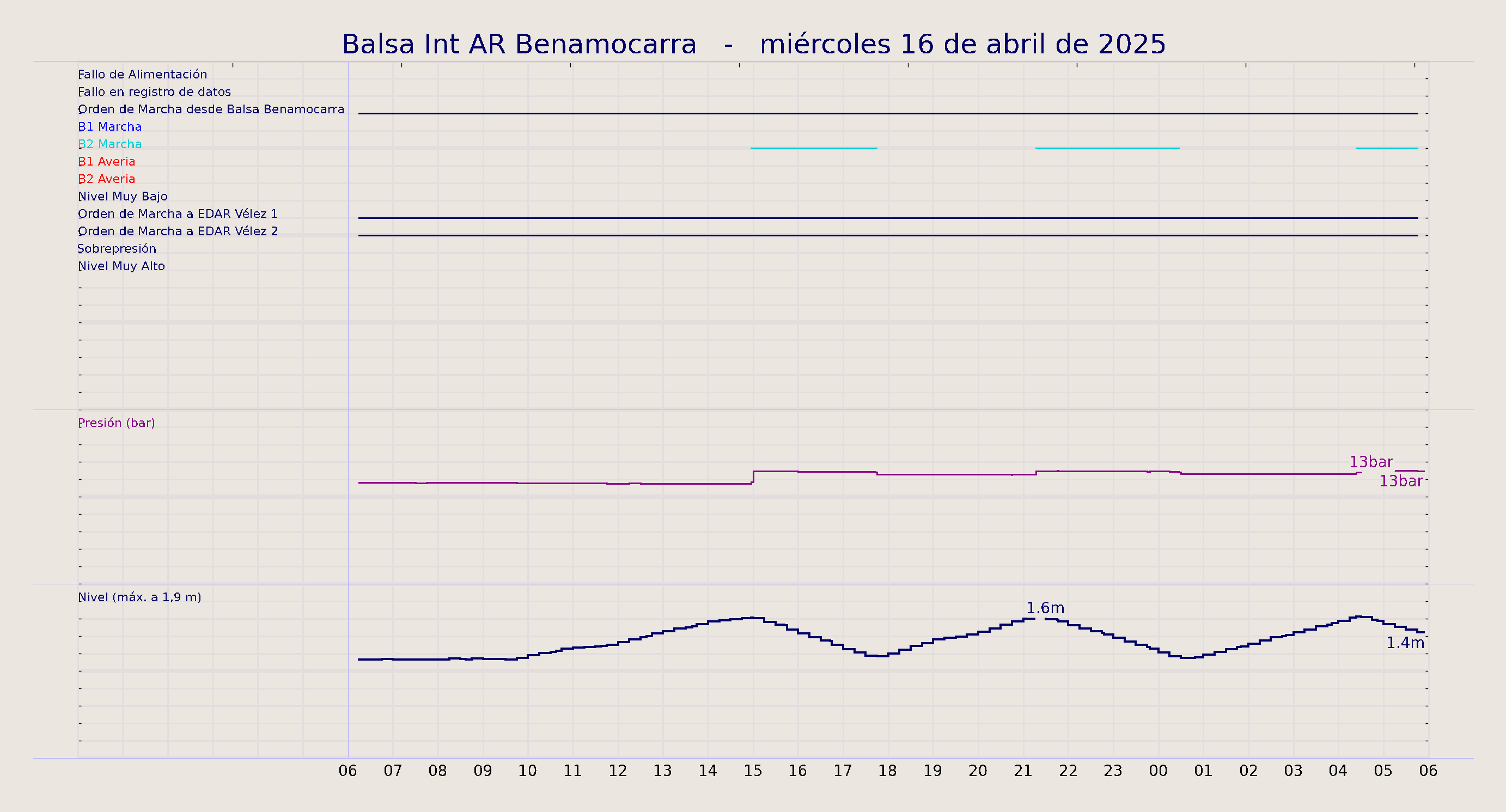 ../../imagenes/vid/2025/Balsa Int AR Benamocarra/2025-04-16 Balsa Int AR Benamocarra.png